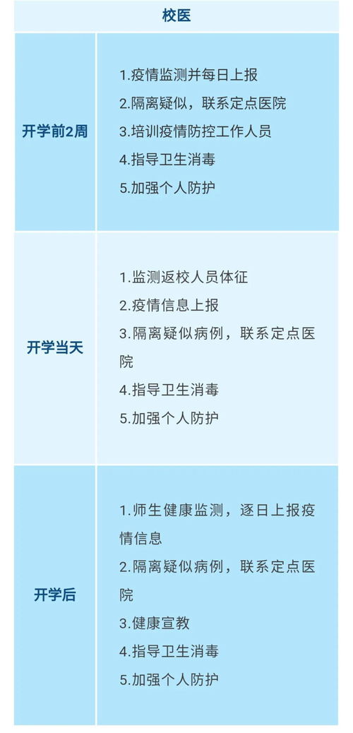 最新最全 江西省中小学幼儿园春季开学疫情防控工作指南发布